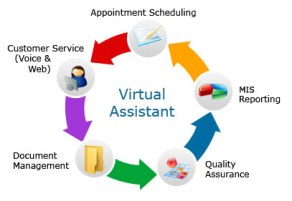 Virtual-Assistants