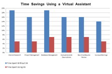 virtual_assistant_time_savings_chart